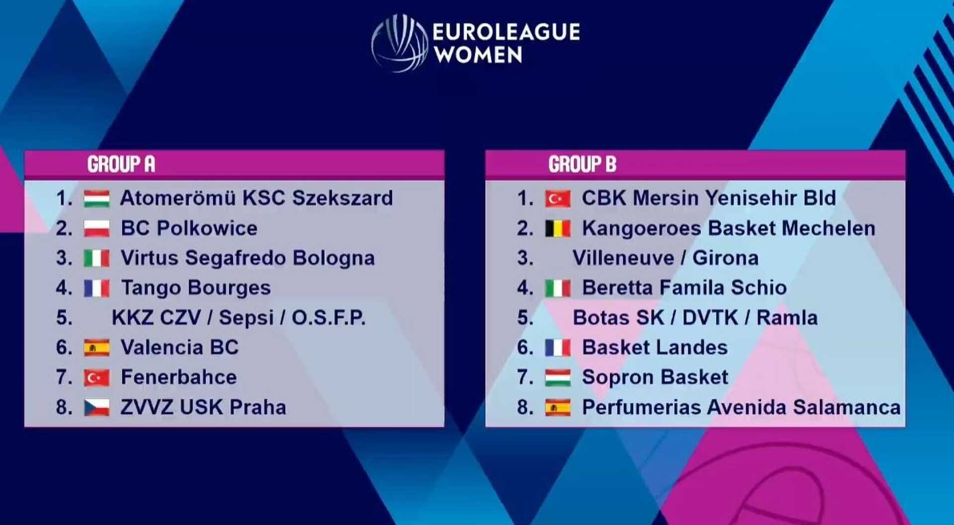 Euroliga csoportok